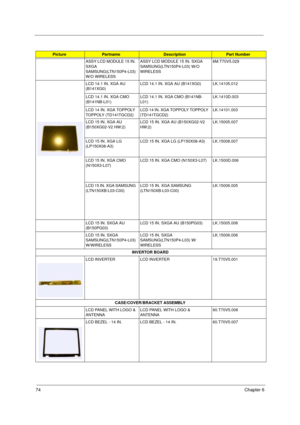 Page 8074Chapter 6
ASSY LCD MODULE 15 IN. 
SXGA 
SAMSUNG(LTN150P4-L03) 
W/O WIRELESSASSY LCD MODULE 15 IN. SXGA 
SAMSUNG(LTN150P4-L03) W/O 
WIRELESS6M.T70V5.029
LCD 14.1 IN. XGA AU 
(B141XG0)LCD 14.1 IN. XGA AU (B141XG0) LK.14105.012
LCD 14.1 IN. XGA CMO 
(B141NB-L01)LCD 14.1 IN. XGA CMO (B141NB-
L01)LK.1410D.003
LCD 14 IN. XGA TOPPOLY 
TOPPOLY (TD141TGCD2)LCD 14 IN. XGA TOPPOLY TOPPOLY 
(TD141TGCD2)LK.14101.003
LCD 15 IN. XGA AU 
(B150XG02-V2 HW:2)LCD 15 IN. XGA AU (B150XG02-V2 
HW:2)LK.15005.007
LCD 15 IN....