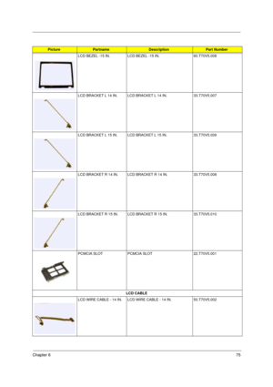 Page 81Chapter 675
LCD BEZEL -15 IN. LCD BEZEL -15 IN. 60.T70V5.008
LCD BRACKET L 14 IN. LCD BRACKET L 14 IN. 33.T70V5.007
LCD BRACKET L 15 IN.  LCD BRACKET L 15 IN.  33.T70V5.009
LCD BRACKET R 14 IN.  LCD BRACKET R 14 IN.  33.T70V5.008
LCD BRACKET R 15 IN.  LCD BRACKET R 15 IN.  33.T70V5.010
PCMCIA SLOT PCMCIA SLOT 22.T70V5.001
LCD CABLE
LCD WIRE CABLE - 14 IN.  LCD WIRE CABLE - 14 IN.  50.T70V5.002
PicturePartname DescriptionPart Number 