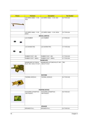 Page 8276Chapter 6
LCD WIRE CABLE - 15 IN. 
XGALCD WIRE CABLE - 15 IN. XGA 50.T70V5.003
LCD WIRE CABLE - 15 IN. 
SXGALCD WIRE CABLE - 15 IN. SXGA 50.T70V5.004
MISCELLANEOUS
LCD RUBBER  LCD RUBBER  47.T70V5.001
LCD SCREW PAD  LCD SCREW PAD  47.T70V5.002
RUBBER FOOT - BIG RUBBER FOOT - BIG 47.T70V5.003
RUBBER FOOT - SMALL RUBBER FOOT - SMALL 47.T70V5.004
MAINBOARD
MAINBOARD W/ PCMCIA 
SLOT, W/O 1394 & TV OUTMAINBOARD W/ PCMCIA SLOT, W/O 
1394 & TV OUTTBD
HEATSINK
THERMAL MODULE THERMAL MODULE 60.T70V5.009...