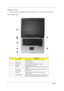 Page 126Chapter 1
Outlook View
A general introduction of ports allow you to connect peripheral devices, as you would with a desktop PC. 
Front Open View
#ItemDescription
1 Display screen Also called Liquid-Crystal Display (LCD), displays 
computer output. 
2 Power button Turns on the computer.
3 Launch keys Two special keys for frequently used programs.
4 Keyboard Inputs data into your computer. 
5 Palmrest Comfortable support area for your hands when you use the 
computer.
6 Click buttons 
(left and right)The...