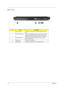 Page 1610Chapter 1
Rear View
#ItemDescription
1 Security keylock Connects to a Kensington-compatible computer security 
lock
2 External display port Connects to a display device (e.g., external monitor, LCD 
projector) and displays up to16.7 million colors and up to 
1600x1200 at 85 Hz and 2048x1536 at 75 Hz resolution.
3 Two USB 2.0 ports Connects to Universal Serial Bus devices (e.g.,USB 
mouse, USB camera)
4 Modem port Connects to a phone line
5 Ethernet port Connects to an Ethernet 10/100-based network 