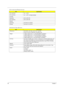 Page 3428Chapter 1
Non-operating
-20 ~ +65°C
Non-operating
-20 ~ +65
°C  (storage package)
Humidity
Operating 20% to 80% RH
Non-operating 20% to 80% RH
Altitude
Operating sea level 0 to 10,000 ft
Storage sea level 0 to 40,000 ft
Mechanical Specification
ItemSpecification
Dimensions 336.40(W) x 281.5(D) x 32 (H) mm  ( with ID)
bump-out 2.9mm at RAM door and battery area
Weight 2.79kg (6.15Ibs) with 14.1” LCD+DVD-ROM+8-cell Battery
2.48kg (6.26lbs) with 15” LCD+DVD-ROM+8-cell Battery
2.61kg (5.75lbs) with 14.1”...