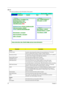 Page 3630Chapter 2
Main
This menu provides you the information of the system.
ParameterDescription
Device
Product Name A product name string will be stored in the secured data area. The product 
name is an alphnumeric string of 16 bytes in length checksum.
Manufacture Name A manufacture name string will be stored in the secured data area. It is defined 
as “Acer” stored 16 bytes in total length with checksum.
System BIOS Version This field reports the BIOS version of system.
VGA BIOS Version This field reports...