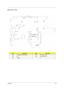 Page 69Chapter 563
Bottom View
ItemDescriptionItemDescription
U35 CARDBUS CONTROLLER JP25 SO-DIMM Socket
U37 EC JP26 SO-DIMM socket
U39 CODEC
  