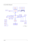 Page 9Chapter 13
System Block Diagram
TitleSi D t N bBlock DiagramAcer Inc.
LPC BUSClock Generator
PCI BUSMobile Celeron
DDR-SO-DIMM X2BANK 0, 1, 2, 3
USB conn
Thermal SensorADM1032
HUB-Link
USBx3USB port 0, 2, 4
AMP& Phone
JackALC250AC97
Codec
USB port 1
MBC Conn.
Power Circuit
DC/DC
RTL 8100CLCardBusLANENE CB1410
RJ45 Slot 0MINI
PCI I/F
LED INDICATEBGA-421
uFCBGA-732 pin
478 pin
System Bus
Fan Control
DC/DC Interface
Suspend
ICH4-M
BIOS Int.KBDTouch Pad EC I/O Buffer
LPC to X-BUS
& KBC
uFCBGA/uFCPGA CPU...