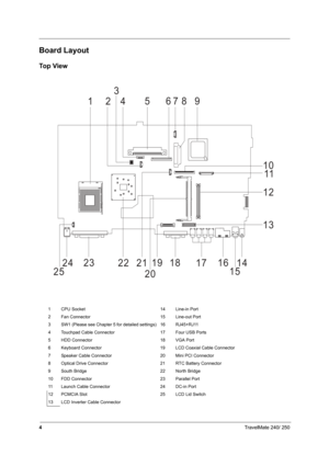 Page 134TravelMate 240/ 250
Board Layout
Top View
1 CPU Socket 14 Line-in Port
2 Fan Connector 15 Line-out Port
3 SW1 (Please see Chapter 5 for detailed settings) 16 RJ45+RJ11
4 Touchpad Cable Connector 17 Four USB Ports
5 HDD Connector 18 VGA Port
6 Keyboard Connector 19 LCD Coaxial Cable Connector
7 Speaker Cable Connector  20 Mini PCI Connector
8 Optical Drive Connector 21 RTC Battery Connector
9 South Bridge 22 North Bridge
10 FDD Connector 23 Parallel Port
11 Launch Cable Connector 24 DC-in Port
12 PCMCIA...