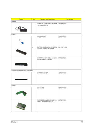 Page 123Chapter 611 4
PictureNo.Partname And DescriptionPart Number
Adapter
ADAPTER 120W 3PIN LITEON PA-
1121-02AC REV.AAP.T3003.002
Battery
RTC BATTERY 23.T30V1.001
18 BATTERY MODULE  LI-ION 8CELL 
2.0 MAH SIMPLO W/ COVER6M.T30V1.009
BATTERY LI-ION 8CELL 2.0 MAH 
LI-ION SIMPLO BTP-58A1BT.T3007.001
CASE/COVER/BRACKET ASSEMBLY
BATTERY COVER 42.T30V1.001
Boards
DC BOARD 55.T30V1.001
WIRELESS LAN BOARD 802.11B 
AMBIT T60H656.02 REV.03  54.T30V1.001 