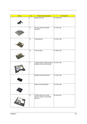 Page 125Chapter 611 6
8 HINGE CAP LEFT 42.T30V1.003
10 OPTICAL DRIVE SUPPORT 
BRACKET33.T30V1.001
15 HDD BRACKET 33.T30V1.002
16 HDD HOLDER 33.T30V1.003
17 LOWER CASE W/ DIMM COVER & 
MODEM COVER & SPEAKERS60.T30V1.004
MODEM COVER W/SCREW 42.T30V1.004
DIMM COVER W/SCREW 42.T30V1.005
19 UPPER CASE W/O COVER 
SWITCH CABLE & TOUCHPAD 
MODULE 60.T30V1.001
PictureNo.Partname And DescriptionPart Number 