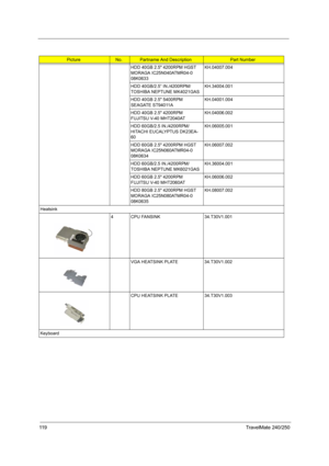 Page 12811 9TravelMate 240/250
HDD 40GB 2.5 4200RPM HGST 
MORAGA IC25N040ATMR04-0 
08K0633KH.04007.004
HDD 40GB/2.5” IN./4200RPM/
TOSHIBA NEPTUNE MK4021GASKH.34004.001
HDD 40GB 2.5 5400RPM 
SEAGATE ST94011AKH.04001.004
HDD 40GB 2.5 4200RPM 
FUJITSU V-40 MHT2040ATKH.04006.002
HDD 60GB/2.5 IN./4200RPM/
HITACHI EUCALYPTUS DK23EA-
60KH.06005.001
HDD 60GB 2.5 4200RPM HGST 
MORAGA IC25N060ATMR04-0 
08K0634KH.06007.002
HDD 60GB/2.5 IN./4200RPM/
TOSHIBA NEPTUNE MK6021GASKH.36004.001
HDD 60GB 2.5 4200RPM 
FUJITSU V-40...