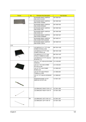 Page 129Chapter 6120
2 KEYBOARD 84KEY DARFON 
NSK-AC61D US-INTKB.T3007.001
KEYBOARD 84KEY DARFON 
NSK-AC602 TAIWANKB.T3007.002
KEYBOARD 85KEY DARFON 
NSK-AC60S SPANISHKB.T3007.003
KEYBOARD 84KEY DARFON 
NSK-AC603 THAIKB.T3007.004
KEYBOARD 85KEY DARFON 
NSK-AC60U UKKB.T3007.006
KEYBOARD 85KEY DARFON 
NSK-AC60G GERMANKB.T3007.007
KEYBOARD 85KEY DARFON 
NSK-AC606 PORTUGUESEKB.T3007.011
KEYBOARD 84KEY DARFON 
NSK-AC60C CZECHKB.T3007.015
LCD
7 LCD MODULE 14.1 TFT XGA 
CHIMEI N141X6-L01/08  6M.T30V1.005
LCD MODULE 15...