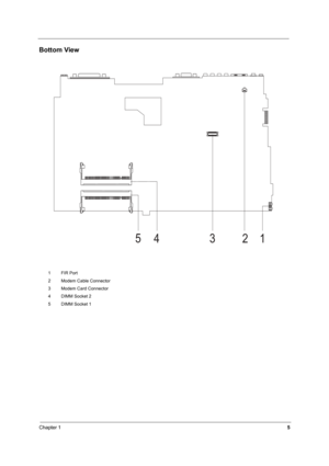 Page 14Chapter 15
Bottom View
1 FIR Port
2 Modem Cable Connector
3 Modem Card Connector
4 DIMM Socket 2
5 DIMM Socket 1 