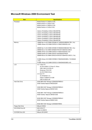 Page 142133TravelMate 240/250
Microsoft Windows 2000 Environment Test
ItemSpecifications
Processor Mobile Pentium 4 3.06GHz 512K,
Mobile Pentium 4 2.8GHz 512K,
Mobile Pentium 4 2.66GHz 512K,
Mobile Pentium 4 2.4GHz 512K,
Celeron (Portability) 2.6Ghz/128k/400FSB,
Celeron (Portability) 2.5Ghz/128k/400FSB,
Celeron (Portability) 2.4Ghz/128k/400FSB,
Celeron (Portability) 2.3Ghz/128k/400FSB,
Celeron (Portability) 2.2Ghz/128k/400FSB,
Celeron (Portability) 2.0Ghz/128k/400FSB,
Memory 128MB Nan-Ya SO-DIMM DDR266...