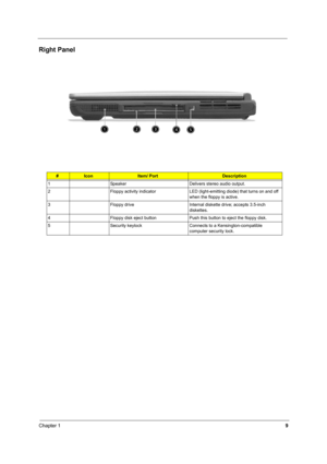 Page 18Chapter 19
Right Panel 
#IconItem/ PortDescription
1 Speaker Delivers stereo audio output.
2 Floppy activity indicator LED (light-emitting diode) that turns on and off 
when the floppy is active.
3 Floppy drive Internal diskette drive; accepts 3.5-inch 
diskettes.
4 Floppy disk eject button Push this button to eject the floppy disk.
5 Security keylock Connects to a Kensington-compatible 
computer security lock. 