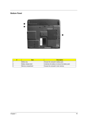 Page 20Chapter 111
Bottom Panel
#ItemDescription
1 Battery bay Houses the computer’s battery pack.
2 Battery release latch Unlatches the battery to remove the battery pack.
3 Memory compartment Houses the computer’s main memory. 