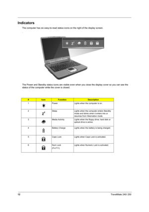 Page 2112TravelMate 240/ 250
Indicators
The computer has six easy-to-read status icons on the right of the display screen.
.
The Power and Standby status icons are visible even when you close the display cover so you can see the 
status of the computer while the cover is closed.
#IconFunctionDescription
1 Power Lights when the computer is on.
2 Sleep Lights when the computer enters Standby 
mode and blinks when it enters into or 
resumes from hibernation mode.
3 Media Activity Lights when the floppy drive, hard...