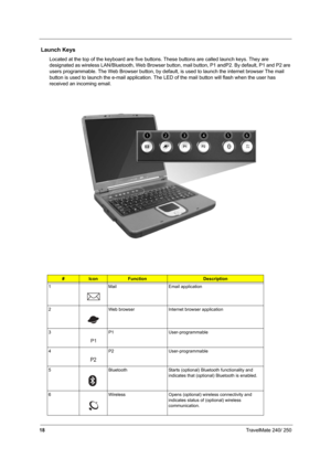 Page 2718TravelMate 240/ 250
 Launch Keys
Located at the top of the keyboard are five buttons. These buttons are called launch keys. They are 
designated as wireless LAN/Bluetooth, Web Browser button, mail button, P1 andP2. By default, P1 and P2 are 
users programmable. The Web Browser button, by default, is used to launch the internet browser The mail 
button is used to launch the e-mail application. The LED of the mail button will flash when the user has 
received an incoming email....