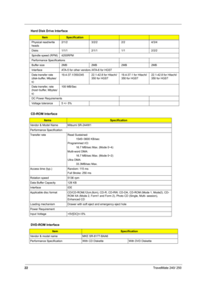 Page 3122TravelMate 240/ 250
Physical read/write 
heads2/1/2 3/2/2 2/2 4/3/4
Disks 1/1/1 2/1/1 1/1 2/2/2
Spindle speed (RPM) 4200RPM
Performance Specifications
Buffer size  2MB 2MB 2MB 2MB
Interface ATA-5 for other vendors /ATA-6 for HGST
Data transfer rate 
(disk-buffer, Mbytes/
s)19.4-37.1/350/245 22.1-42.8 for Hitachi/
350 for HGST19.4-37.1 for Hitachi/
350 for HGST22.1-42.8 for Hitachi/
350 for HGST
Data transfer, rate 
(host~buffer, Mbytes/
s)100 MB/Sec
DC Power Requirements
Voltage tolerance 5 +/- 5%...