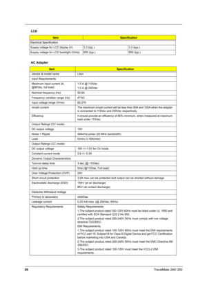 Page 3728TravelMate 240/ 250
Electrical Specification
Supply voltage for LCD display (V) 3.3 (typ.) 3.3 (typ.)
Supply voltage for LCD backlight (Vrms) 650 (typ.) 650 (typ.)
AC Adapter
ItemSpecification
Vendor & model name Liton
Input Requirements
Maximum input current (A, 
@90Vac, full load)1.5 A @ 110Vac
1.0 A @ 240Vac
Nominal frequency (Hz) 50-60
Frequency variation range (Hz) 47-63
Input voltage range (Vrms) 90-270
Inrush current The maximum inrush current will be less than 50A and 100A when the adapter 
is...