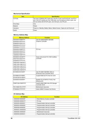 Page 3930TravelMate 240/ 250
I/O Ports Two type II PCMCIA (PC Card) port, one RJ-11 port, one RJ-45 port, one DC-in 
port, one ECP paralle port, four USB ports, one microphone-in/line-in jack, one 
line-out (share with SP-DIF) jack, one VGA port, one FIR port.
Drive Bays One
Material Plastic
Indicators Power-on, Standby, Battery Status, Media Access, CapsLock and NumLock
Switch Power
Memory Address Map
Memory AddressFunction
000A0000-000BFFFF
E0000000-E007FFFF
E0080000-E00FFFFF
E8000000-EFFFFFFF...