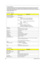 Page 3324TravelMate 240/ 250
(*6) Disk: MKE-D551.
(*7) Average of Data read over the whole area from starting data recorded area (LBA:0) to maximum data 
recorded area (LBA:3FA0DF), more than 2000 times including latency and layered error correction time.
(*8) from starting data recorded area (LBA:0) to maximum data recorded area (LBA:3FA0DF) including latency 
and layered error correction time.
(*9) Disk: ODSC-PARA
Combo Drive Interface
ItemSpecification
Vendor & model name KME UJDA740
Performance...