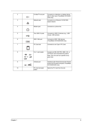 Page 15Chapter 19
2 S-video/TV-out port Connects to a television or display device 
with S-video input (TravelMate 3210/3220/
3230 only).
3 Network jack Connects to an Ethernet 10/100/1000-
based network.
4 Modem jack Connects to a phone line.
5 Two USB 2.0 ports Connects to USB 2.0 devices (e.g., USB 
mouse, USB camera).
6 IEEE 1394 port  Connects to IEEE 1394 devices 
(TravelMate 3210/3220/3230 only).
7 PC Card slot Connects to one Type II PC Card.
8 5-in-1 card reader Accepts and MS, MS PRO, MMC, SD, or...