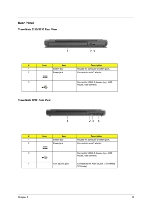 Page 17Chapter 111
Rear Panel
TravelMate 3210/3230 Rear View
TravelMate 3220 Rear View
#IconItemDescription
1 Battery bay Houses the computer’s battery pack.
2 Power jack Connects to an AC adaptor.
3 Connect to USB 2.0 devices (e.g., USB 
mouse, USB camera).
#IconItemDescription
1 Battery bay Houses the computer’s battery pack.
2 Power jack Connects to an AC adaptor.
3 Connect to USB 2.0 devices (e.g., USB 
mouse, USB camera).
4 Acer ezDock port Connects to the Acer ezDock (TravelMate 
3220 only) 