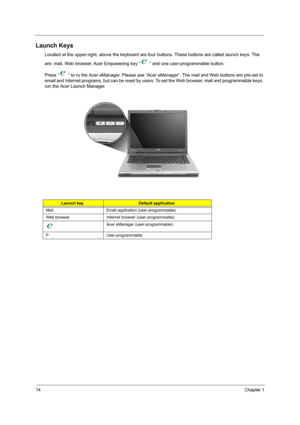 Page 2014Chapter 1
Launch Keys
Located at the upper-right, above the keyboard are four buttons. These buttons are called launch keys. The 
are: mail, Web browser, Acer Empowering key “  “ and one user-programmable button.
Press “  “ to ru the Acer eManager. Please see “Acer eManager”. The mail and Web buttons are pre-set to 
email and Internet programs, but can be reset by users. To set the Web browser, mail and programmable keys, 
run the Acer Launch Manager. 
Launch keyDefault application
Mail Email...