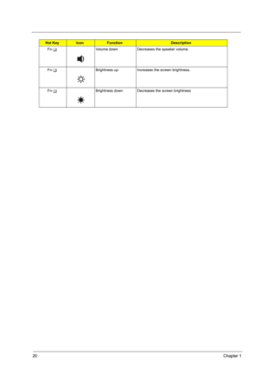 Page 2620Chapter 1
Fn-yVolume down Decreases the speaker volume.
Fn-xBrightness up Increases the screen brightness.
Fn-zBrightness down Decreases the screen brightness
Hot KeyIconFunctionDescription 