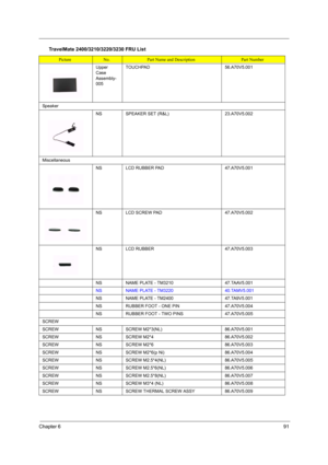 Page 98Chapter 691
Upper 
Case 
Assembly-
005TOUCHPAD 56.A70V5.001
Speaker
NSSPEAKER SET (R&L) 23.A70V5.002
Miscellaneous
NSLCD RUBBER PAD47.A70V5.001
NSLCD SCREW PAD47.A70V5.002
NSLCD RUBBER47.A70V5.003
NSNAME PLATE - TM321047.TAAV5.001
NSNAME PLATE - TM322040.TAMV5.001
NSNAME PLATE - TM240047.TA9V5.001
NSRUBBER FOOT - ONE PIN47.A70V5.004
NSRUBBER FOOT - TWO PINS47.A70V5.005
SCREW
SCREWNSSCREW M2*3(NL)86.A70V5.001
SCREWNSSCREW M2*486.A70V5.002
SCREWNSSCREW M2*686.A70V5.003
SCREWNSSCREW M2*6(p Ni)86.A70V5.004...