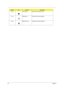 Page 2620Chapter 1
Fn-yVolume down Decreases the speaker volume.
Fn-xBrightness up Increases the screen brightness.
Fn-zBrightness down Decreases the screen brightness
Hot KeyIconFunctionDescription 