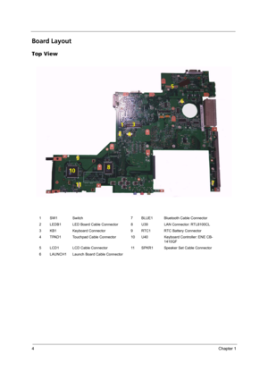 Page 124Chapter 1
Board Layout
Top View
1 SW1 Switch 7 BLUE1 Bluetooth Cable Connector
2 LEDB1 LED Board Cable Connector 8 U39 LAN Connector: RTL8100CL
3 KB1 Keyboard Connector 9 RTC1 RTC Battery Connector
4 TPAD1 Touchpad Cable Connector 10 U40 Keyboard Controller: ENE CB-
1410QF
5 LCD1 LCD Cable Connector 11 SPKR1 Speaker Set Cable Connector
6 LAUNCH1 Launch Board Cable Connector 