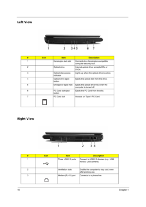 Page 1810Chapter 1
Left View
Right View
#IconItemDescription
1 Kensington lock slot Connects to a Kensington-compatible 
computer security lock.
2 Optical drive Internal optical drive; accepts CDs or 
DVDs.
3 Optical disk access 
indicatorLights up when the optical drive is active.
4 Optical drive eject 
buttonEjects the optical disk from the drive.
5 Emergency eject hole Ejects the optical drive tray when the 
computer is turned off.
6 PC Card slot eject 
buttonEjects the PC Card from the slot.
7 PC Card slot...