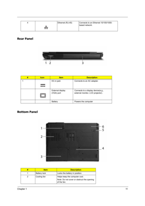 Page 19Chapter 111
Rear Panel
Bottom Panel
4 Ethernet (RJ-45) Connects to an Ethernet 10/100/1000-
based network.
#IconItemDescription
1 DC-in jack Connects to an AC adapter.
External display 
(VGA) portConnects to a display device(e.g., 
external monitor, LCD projector).
Battery Powers the computer
#ItemDescription
1 Battery lock Locks the battery in position.
2 Cooling fan Helps keep the computer cool.
Note: Do not cover or obstruct the opening 
of the fan. 