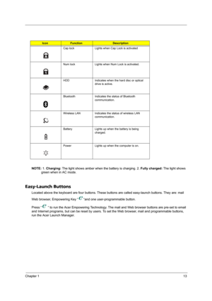 Page 21Chapter 113
NOTE: 1. Charging: The light shows amber when the battery is charging. 2. Fully charged: The light shows 
green when in AC mode.
Easy-Launch Buttons
Located above the keyboard are four buttons. These buttons are called easy-launch buttons. They are: mail 
Web browser, Empowering Key “ “and one user-programmable button.
Press “  “ to run the Acer Empowering Technology. The mail and Web browser buttons are pre-set to email 
and Internet programs, but can be reset by users. To set the Web...