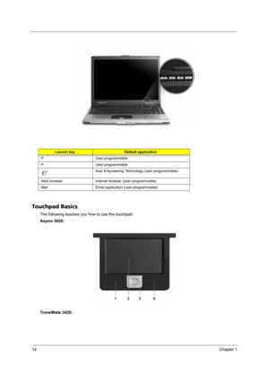 Page 2214Chapter 1
Touchpad Basics
The following teaches you how to use the touchpad:
Aspire 3620:
TravelMate 2420:
Launch keyDefault application
P User-programmable
P User-programmable
Acer Empowering Technology (user-programmable)
Web browser Internet browser (user-programmable)
Mail Email application (user-programmable) 