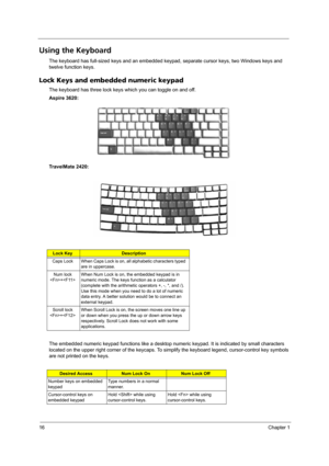 Page 2416Chapter 1
Using the Keyboard
The keyboard has full-sized keys and an embedded keypad, separate cursor keys, two Windows keys and 
twelve function keys.
Lock Keys and embedded numeric keypad
The keyboard has three lock keys which you can toggle on and off.
Aspire 3620:
TravelMate 2420:
The embedded numeric keypad functions like a desktop numeric keypad. It is indicated by small characters 
located on the upper right corner of the keycaps. To simplify the keyboard legend, cursor-control key symbols 
are...