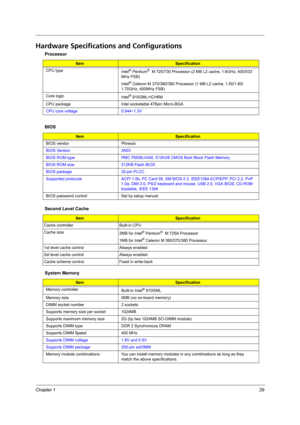 Page 37Chapter 129
Hardware Specifications and Configurations
  
  Processor
ItemSpecification
CPU type
Intel
® Pentium®  M 725/730 Processor (2 MB L2 cache, 1.6GHz, 400/533 
MHz FSB)
Intel
® Celeron M 370/380/390 Processor (1 MB L2 cache, 1.50/1.60/
1.70GHz, 400MHz FSB)
Core logic
Intel
® 910GML+ICH6M
CPU package  Intel socketable 478pin Micro-BGA
CPU core voltage 0.944~1.3V
BIOS
ItemSpecification
BIOS vendor Phneoix
BIOS Version 3A03
BIOS ROM type PMC PM39LV040, 512KX8 CMOS Boot Block Flash Memory
BIOS ROM...