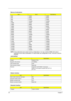 Page 3830Chapter 1
  
NOTE: Above table lists some system memory configurations. You may combine DIMMs with various 
capacities to form other combinations. On above table, the configuration of slot 1 and slot 2 could be 
reversed.
  Memory Combinations
Slot 1Slot 2Total Memory
0MB 128MB 128MB
0MB 256MB 256MB
0MB 512MB 512MB
0MB 1024MB 1024MB
128MB 128MB 256MB
128MB 256MB 384MB
128MB 512MB 640MB
128MB 1024MB 1152MB
256MB 128MB 384MB
256MB 256MB 512MB
256MB 512MB 768MB
256MB 1024MB 1280MB
512MB 128MB 640MB
512MB...