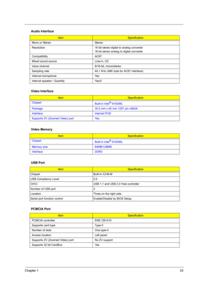 Page 41Chapter 133
 
Mono or Stereo Stereo
Resolution 16 bit stereo digital to analog converter
16 bit stereo analog to digital converter
Compatibility AC97
Mixed sound source Line-in, CD
Voice channel 8/16-bit, mono/stereo
Sampling rate 44,1 KHz (48K byte for AC97 interface)
Internal microphone Yes
Internal speaker / Quantity Yes/2
Video Interface
ItemSpecification
Chipset
Built-in Intel
® 910GML
Package 35.5 mm x 40 mm 1257 pin mBGA
Interface internal PCIE 
Supports ZV (Zoomed Video) port Yes
Video Memory...