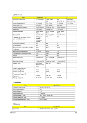 Page 43Chapter 135
LCD 14.1” inch
ItemSpecification
Vendor & model name AU B141EW01  CMO N141I1-
L02QDI 
QD14TL01-03SAMSUNG 
LTN141W1-L01
Screen Diagonal (mm) 14.1 inches 14.1 inches 14.1 inches 14.1 inches
Active Area (mm) 304.1x228.1 304.1x228.1 304.1x228.1
Display resolution (pixels) 1024x768 XGA 1024x768 XGA 1024x768 XGA
Pixel Pitch 0.297x0.2970.099x0.297 0.297x0.297
Pixel Arrangement R.G.B. Vertical 
StripeR.G.B. Vertical 
StripeR.G.B. Vertical 
Stripe
Display Mode Normally White Normally White Normally...