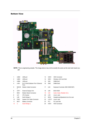 Page 9284Chapter 5
Bottom View
NOTE: This is engineering sample. The image above may not be exactly the same as the real main board you 
get.
1 USB2 USB port 13 ODD1 ODD Connector
2 USB3 USB port 14 WIN1 Wireless LAN Card Slotr
3 USB4 USB port 15 DM1 DIMM Slot1
4 LAN1 RJ11+RJ45 (Modem Port+ Ethernet 
Port)16 DM3 DIMM Slot2
5MDCW
1Modem Cable Connector 17 U44 Keyboard Controller (ENE KB3910SF)
6 CRT1 External Display Port 18 U49 BIOS ROM
7 MDC Modem Board Connector19 U32 Audio Codec (Realtek ACL)
8 U41 CPU...