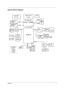 Page 11Chapter 13
System Block Diagram
CD ROM20
PATA
27
27Line Out
DMI I/F HOST BUS
DDR II
ICH6-M
LPC BUSPCI BUS
Intel 910GML
CLK GEN.
IDT CV125
400MHz
100MHz
KBC
INT_KB Touch
Pad
400 MHz
LVDS
RGB
BIOS ROM4M BITS
3 4, 5
6,7,8,9,10 11,12
15,16,17,18
31 29
MDC Card
G1421B
Codec
OP AMP
27
ACLINK
26
21
MODEM
Mobile CPU
ALC655
13
CRT
CONN14
LCD
USB4 PORTHDD
MINI USB  
Blue-tooth
Dothan
ENE KB3910PM39LV040-70JCE
30 30 22, 23
LAN10/100
RTL8110CL
27Line In
Int. 
MIC In
28Mini-PCI802.11A/B/G
DDR II400 MHz11,12
400MHz...