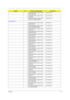 Page 101Chapter 693
KEYBOARD 89KEY DARFON NSK-
H3M1A BELGIUMKB.A2707.014
KEYBOARD 89KEY DARFON NSK-
H3M1B BRKB.A2707.005
KEYBOARD 88KEY DARFON NSK-
H3M1D US-INTERNATIONALKB.A2707.001
Keyboard (TM)
KEYBOARD 89KEY DARFON NSK-
AEK00 SWISS  KB.T5007.011
KEYBOARD 88KEY DARFON NSK-
AEK02 TAIWAN(CHINESE)  KB.T5007.002
KEYBOARD 88KEY DARFON NSK-
AEK03 THAIKB.T5007.004
KEYBOARD 89KEY DARFON NSK-
AEK06 PORTUGA  KB.T5007.012
KEYBOARD 88KEY DARFON NSK-
AEK0A ARABICKB.T5007.013
KEYBOARD 89KEY DARFON NSK-
AEK0C...