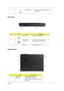 Page 19Chapter 111
Rear Panel
Bottom Panel
4 Ethernet (RJ-45) Connects to an Ethernet 10/100/1000-
based network.
#IconItemDescription
1 DC-in jack Connects to an AC adapter.
External display 
(VGA) portConnects to a display device(e.g., 
external monitor, LCD projector).
Battery Powers the computer
#ItemDescription
1 Battery lock Locks the battery in position.
2 Cooling fan Helps keep the computer cool.
Note: Do not cover or obstruct the opening 
of the fan. 