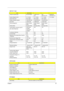 Page 43Chapter 135
LCD 14.1” inch
ItemSpecification
Vendor & model name AU B141EW01  CMO N141I1-
L02QDI 
QD14TL01-03SAMSUNG 
LTN141W1-L01
Screen Diagonal (mm) 14.1 inches 14.1 inches 14.1 inches 14.1 inches
Active Area (mm) 304.1x228.1 304.1x228.1 304.1x228.1
Display resolution (pixels) 1024x768 XGA 1024x768 XGA 1024x768 XGA
Pixel Pitch 0.297x0.2970.099x0.297 0.297x0.297
Pixel Arrangement R.G.B. Vertical 
StripeR.G.B. Vertical 
StripeR.G.B. Vertical 
Stripe
Display Mode Normally White Normally White Normally...