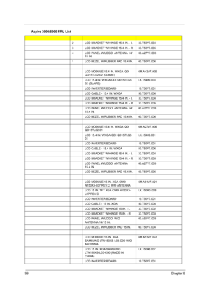 Page 10499Chapter 6
2LCD BRACKET W/HINGE 15.4 IN. - L33.T50V7.004
3LCD BRACKET W/HINGE 15.4 IN. - R33.T50V7.005
4LCD PANEL W/LOGO  ANTENNA 14/
15 IN.60.A27V7.003
1LCD BEZEL W/RUBBER PAD 15.4 IN.60.T50V7.006
LCD MODULE 15.4 IN. WXGA QDI 
QD15TL02-02 (GLARE)6M.A43V7.005
LCD 15.4 IN. WXGA QDI QD15TL02-
02 (GLARE)LK.15409.003
LCD INVERTER BOARD19.T50V7.001
LCD CABLE - 15.4 IN. WXGA50.T50V7.006
LCD BRACKET W/HINGE 15.4 IN. - L33.T50V7.004
LCD BRACKET W/HINGE 15.4 IN. - R33.T50V7.005
LCD PANEL W/LOGO  ANTENNA 14/
15.4...