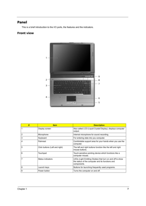 Page 12Chapter 17
Panel
This is a brief introduction to the I/O ports, the features and the indicators.
Front view
#ItemDescription
1 Display  screen Also called LCD (Liquid Crystal Display), displays computer 
output.
2 Microphone Internal microphone for sound recording.
3 Keyboard For entering data into you computer.
4 Palmrest Comfortable support area for your hands when you use the 
computer.
5 Click buttons (Left and right) The left and right buttons function like the left and right 
mouse buttons.
6...