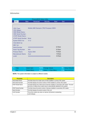 Page 39Chapter 234
Information
NOTE: The system information is subject to different models.
ParameterDescription
HDD Model Name This field shows the model name of HDD installed on primary IDE master.
HDD Serial Number This field displays the serial number of HDD installed on primary IDE master.
ATAPI Model Name This field displays the mofel name of devices installed on secondary IDE master. The hard 
disk drive or optical drive model name is automatically detected by the system.
ATAPI Serial Number This field...