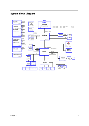 Page 8Chapter 13
System Block Diagram
 
 
 
INTEL Mobile_479 CPU
266/333MHZ DDR
ATA 66/100
AC97 CLOCK GEN
Reltek
CPU
DDR-SODIMM1
DDR-SODIMM2
IDE-ODD
IDE-HDD
ATA 66/100
MODEM
RJ11 952023CG
CLK_SDRAM0~5,
CLK_SDRAM0~5#
LINE OUT
SIS M661MXNB
SB
HUB I/F 66(266)MHZ
Touchpad
KBC(97551)
Keyboard
CELERON-M
CB1410
PCI BUS 33MHZ
RJ45
ENE
10/100 LAN
USB1,2,3
USB 2.0
Wireless LAN
SYSTEM 3
USB PORT
MINI-PCI
REALTEK
AMP
SPEAKER MIC INMDC 1.5HOST BUS 400MHZ
LPC 33MHZ
NS
PCMCIA
RTL8201CP
TRANSFORMER
ICS
3.3V/5V/12V...