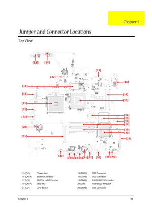 Page 91Chapter 586
To p  V i e w
13 (PJ1) Power Jack 14 (CN12) CRT Connector
15 (CN14) Battery Connector 16 (CN15) ODD Connector
17 (U18) 302ELV LVDS Encoder 18 (CN16) RJ45 & RJ11 Connector
19 (CN17) MINI PCI 20 (U20) Northbridge M760GX
21 (U21) CPU Socket 22 (CN18) USB Connector
[13][14]
[15]
[16]
[17]
[18]
[19]
[20]
[21]
[22]
[23][24]
[25]
[26]
[27]
[28]
[29]
[30]
[31]
[32]
[33]
[34] [36][37] [38][39][40]
[35]
[42]
[41]
Jumper and Connector Locations
Chapter 5 